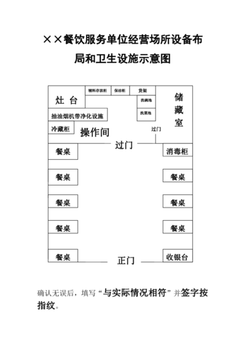 餐饮服务单位经营场所和设备布局及加工流程示意图